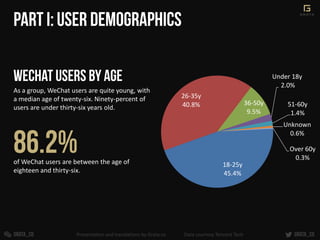 As a group, WeChat users are quite young, with
a median age of twenty-six. Ninety-percent of
users are under thirty-six years old.
of WeChat users are between the age of
eighteen and thirty-six.
18-25y
45.4%
26-35y
40.8% 36-50y
9.5%
Under 18y
2.0%
51-60y
1.4%
Unknown
0.6%
Over 60y
0.3%
Presentation and translations by Grata.co Data courtesy Tencent Tech
 