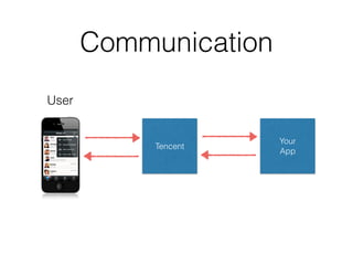 Communication
Tencent
Your
App
User