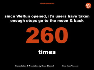 since WeRun opened, it’s users have taken
enough steps go to the moon & back
260
times
Presentation & Translation by China Channel Data from Tencent
chinachannel.co
 