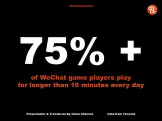 Presentation & Translation by China Channel Data from Tencent
chinachannel.co
75% +of WeChat game players play
for longer than 10 minutes every day
 