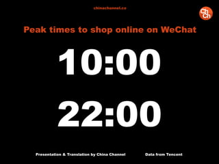 Presentation & Translation by China Channel Data from Tencent
chinachannel.co
10:00
Peak times to shop online on WeChat
22:00
 