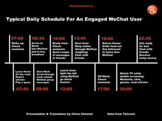 Presentation & Translation by China Channel Data from Tencent
Typical Daily Schedule For An Engaged WeChat User
07:00 08:30 10:00 12:45 18:00 22:30
07:45 09:00 12:00 17:00 20:00
Wake up:
Check
moments
Leave Home
On the road:
Read 2
articles
Play a game
Arrive at
Work:
Use WeChat
pay to buy
breakfast
Start Work
Scroll through
work related
WeChat group
messages
Break time:
Check
moments
Send couple
of messages
to friends
Lunch time:
Split the bill
using WeChat
go dutch
feature
Rest time:
Shop online
through WeChat
JingDong
Chat with
friends
Return Home:
Order food out
Get delivered
to home thru
WeChat
Off Work:
Check
moments
Get ready
for bed
Chat with
friends
Receive
lucky money
Watch TV while
double screening:
Moments, chat,
games, read articles
chinachannel.co
 