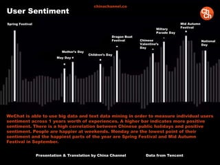 Presentation & Translation by China Channel Data from Tencent
WeChat is able to use big data and text data mining in order to measure individual users
sentiment across 1 years worth of experiences. A higher bar indicates more positive
sentiment. There is a high correlation between Chinese public holidays and positive
sentiment. People are happier at weekends. Monday are the lowest point of their
sentiment and the happiest parts of the year are Spring Festival and Mid Autumn
Festival in September.
Spring Festival
May Day
Mother’s Day
Children’s Day
Dragon Boat
Festival Chinese
Valentine’s
Day
Miltary
Parade Day
Mid Autumn
Festival
National
Day
User Sentiment
chinachannel.co
 