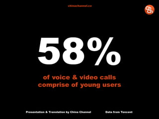 Presentation & Translation by China Channel Data from Tencent
chinachannel.co
58%of voice & video calls
comprise of young ...