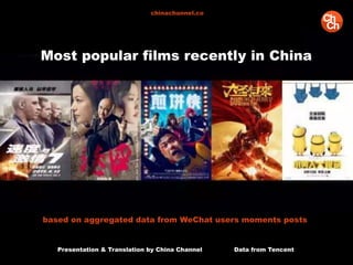 Presentation & Translation by China Channel Data from Tencent
chinachannel.co
based on aggregated data from WeChat users m...