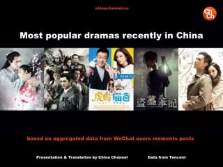 Presentation & Translation by China Channel Data from Tencent
chinachannel.co
based on aggregated data from WeChat users m...
