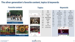 © 2020 DAXUE CONSULTING
ALL RIGHTS RESERVED
The silver generation’s favorite content, topics & keywords
Favorite content T...