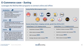 © 2020 DAXUE CONSULTING
ALL RIGHTS RESERVED
E-Commerce case - Suning
Source: Sohu & Aldzs
Leverages the WeChat Mini-progra...