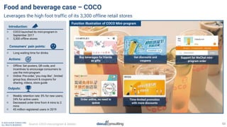 © 2020 DAXUE CONSULTING
ALL RIGHTS RESERVED
Food and beverage case – COCO
Leverages the high foot traffic of its 3,300 off...