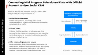 WeChat Min Program analytics toolkit 2022 | PDF