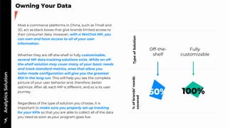 WeChat Min Program analytics toolkit 2022 | PDF