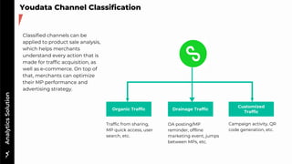 WeChat Min Program analytics toolkit 2022 | PDF