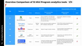 WeChat Min Program analytics toolkit 2022 | PDF