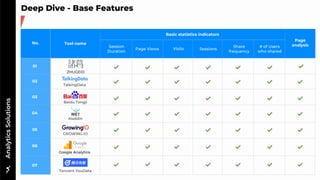 WeChat Min Program analytics toolkit 2022 | PDF