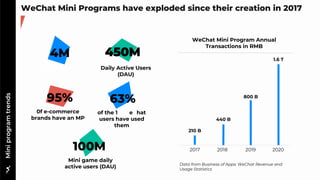 WeChat Min Program analytics toolkit 2022 | PDF