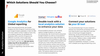 WeChat Min Program analytics toolkit 2022 | PDF