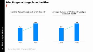 WeChat Min Program analytics toolkit 2022 | PDF