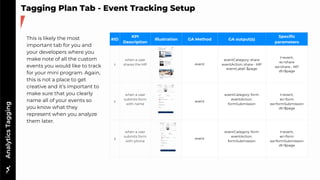 WeChat Min Program analytics toolkit 2022 | PDF