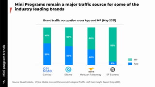 WeChat Min Program analytics toolkit 2022 | PDF