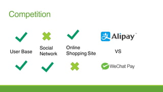 Competition
VS
Online
Shopping SiteUser Base
Social
Network
 