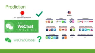 Prediction
China
One app covers all categories
?
 