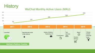 History
50
195
396
500
650
0
200
400
600
800
WeChat Monthly Active Users (MAU)
 