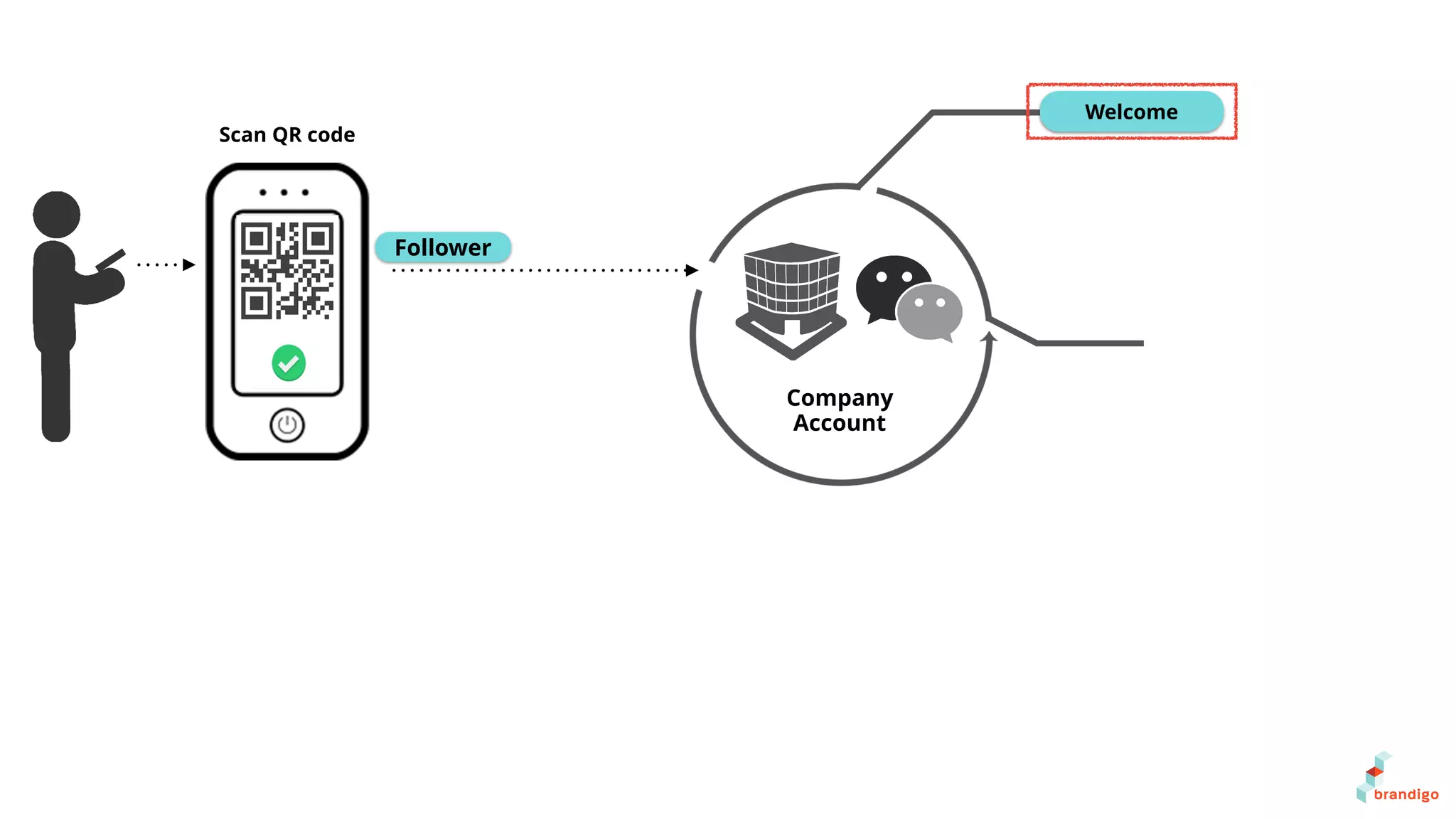 Welcome
Scan QR code
Follower
Company
Account
 