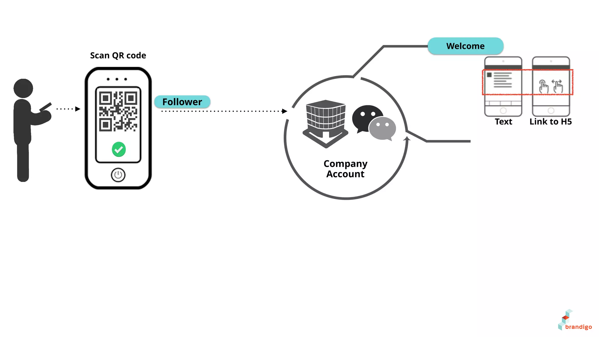 Text Link to H5
Welcome
Scan QR code
Follower
Company
Account
 