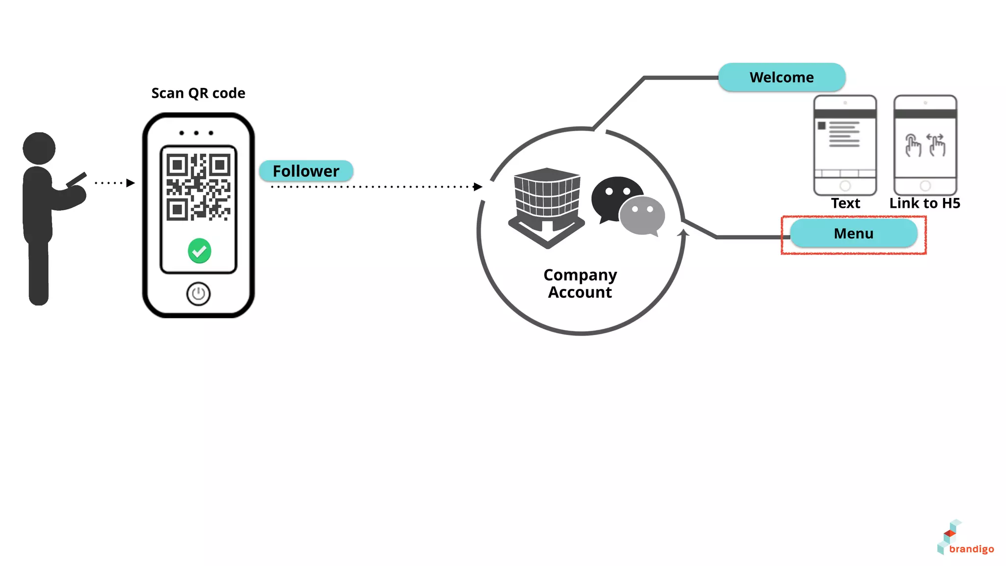 Text Link to H5
Welcome
Menu
Scan QR code
Follower
Company
Account
 