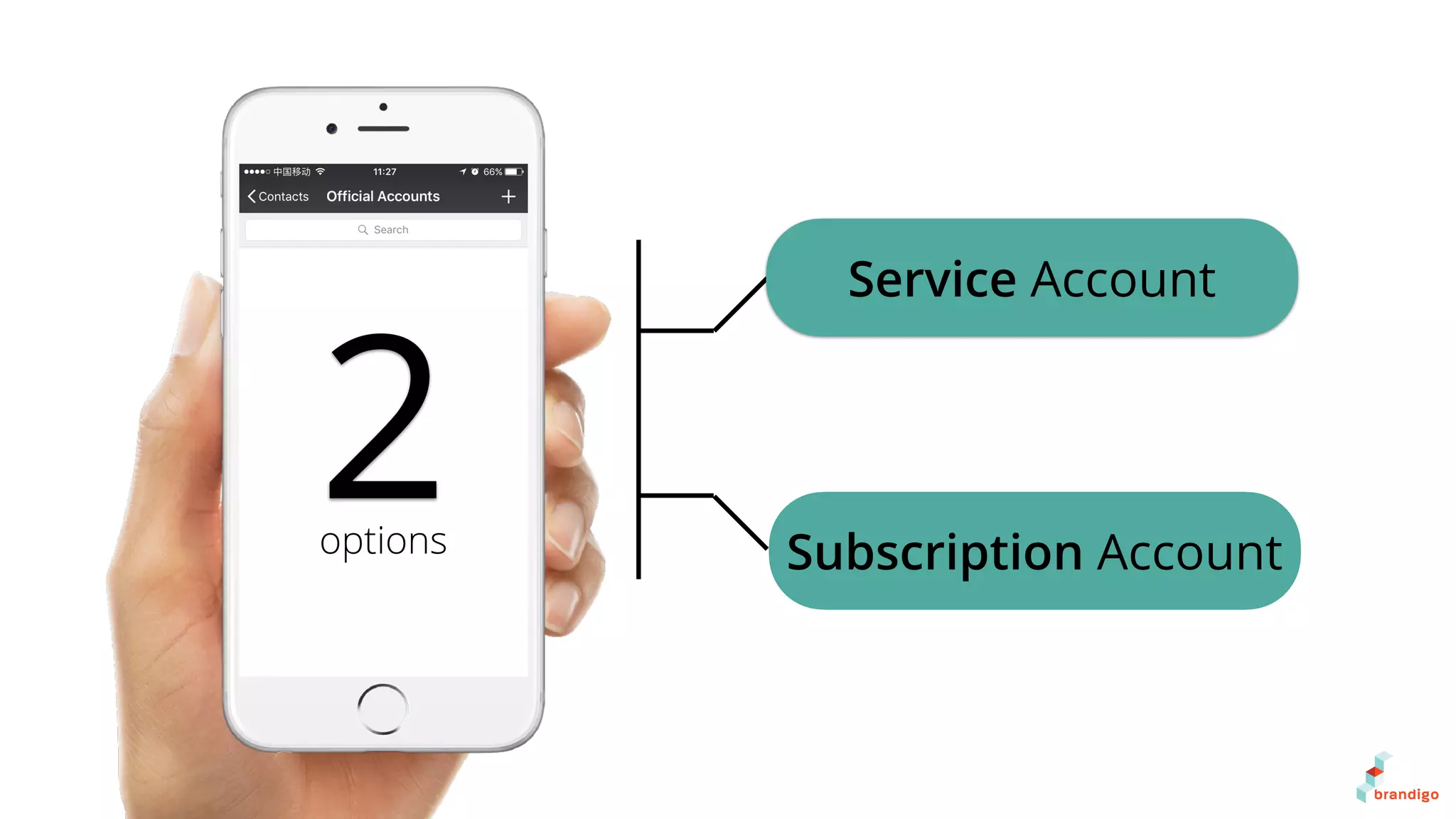 Service Account
Subscription Account
2options
 