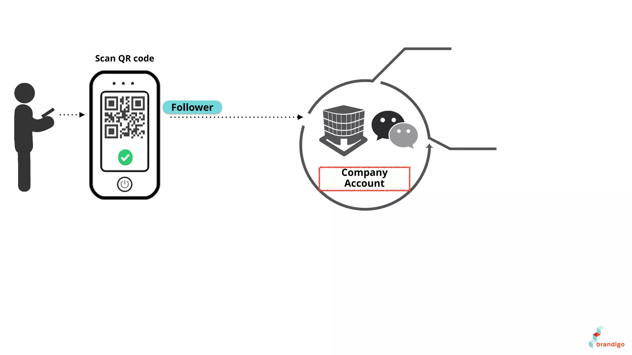 Company
Account
Scan QR code
Follower
 