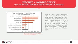 80% of users have completed
office work on WeChat, such as
work related communications, co-
ordination and notifications. Users
from Chinese first–tier cities are
more used to working on WeChat.
57.5% of respondents from first-
tier cities use WeChat for daily
work coordination, 10% higher
than users of fourth and fifth-tier
cities.
WECHAT + MOBILE OFFICE
80% OF USERS COMPLETE OFFICE WORK ON WECHAT
11
0% 10% 20% 30% 40% 50%
I don't work on WeChat
Go through approval process
Marketing & user management
Have meetings & con-calls
Transfer files
Make transactions
Make notifications
Coordinate & arrange tasks
What are the work-related actions you've
done through WeChat?
Data source: Penguin Intelligence Survey Platform
This is a multiple response question.
 