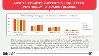 17
MOBILE PAYMENT: INCREDIBLY HIGH RETAIL
PENETRATION RATE ACROSS REGIONS
0%
25%
50%
75%
100%
Mobile payment apps (e.g.
WeChat Pay)
Cash Debit & credit cards Smartphone built-in payment
tool (e.g. Apple Pay)
What are the primary payment methods you use for retail purchases?
1st-tier
2nd-tier
3rd-tier
4th-tier & below
92% of respondents choose mobile payment methods such as WeChat Pay as their way of paying in retail
stores. First tier cities have mobile payment penetration of 94.1%, much higher than those of cash and
credit & debit cards. The number of those using cash for payment increases as we move from first-tier to
lower-tier cities. For first-tier city dwellers, only 38.6% choose cash as a primary method to make
payments, while the proportion reaches around 50% for third-tier cities and below. In general, there is still
potential for mobile payment to expand in lower-tier cities.
Data source: Penguin Intelligence Survey Platform
This is a multiple response question.
 