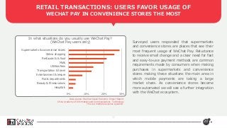 Surveyed users responded that supermarkets
and convenience stores are places that see their
most frequent usage of WeChat Pay. Reluctance
to receive small change and a clear need for fast
and easy-to-use payment methods are common
requirements made by consumers when making
purchases in supermarkets and convenience
stores making these situations the main area in
which mobile payments are taking a large
market share. As convenience stores become
more automated we will see a further integration
with the WeChat ecosystem.
RETAIL TRANSACTIONS: USERS FAVOR USAGE OF
WECHAT PAY IN CONVENIENCE STORES THE MOST
20
0% 10% 20% 30%
Hospitals
Beauty & fitness salons
Public departments
Entertainment & leisure
Transportation & travel
Utilities fees
Malls
Restaurants & food
Online shopping
Supermarkets & convenience stores
In what situations do you usually use WeChat Pay?
(WeChat Pay users only)
Data source: WeChat Social Economic Impact Report
China Academy of Information and Communications Technology
This is a multiple response question.
 