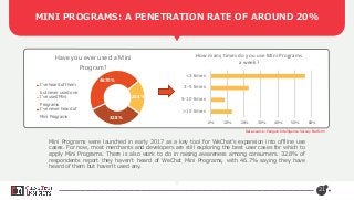 21
46.70%
20.4%
32.8%
Have you ever used a Mini
Program?
I've heard of them
but never used one
I've used Mini
Programs
I've never heard of
Mini Programs
0% 10% 20% 30% 40% 50% 60%
>10 times
5-10 times
3-5 times
<3 times
How many times do you use Mini Programs
a week?
Mini Programs were launched in early 2017 as a key tool for WeChat’s expansion into offline use
cases. For now, most merchants and developers are still exploring the best user cases for which to
apply Mini Programs. There is also work to do in raising awareness among consumers. 32.8% of
respondents report they haven’t heard of WeChat Mini Programs, with 46.7% saying they have
heard of them but haven’t used any.
MINI PROGRAMS: A PENETRATION RATE OF AROUND 20%
Data source: Penguin Intelligence Survey Platform
 