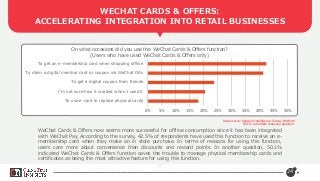WeChat Cards & Offers now seems more successful for offline consumption since it has been integrated
with WeChat Pay. According to the survey, 42.5% of respondents have used this function to receive an e-
membership card when they make an in store purchase. In terms of reasons for using this function,
users care more about convenience than discounts and reward points. In another question, 50.1%
indicated WeChat Cards & Offers function saves the trouble to manage physical membership cards and
certificates as being the most attractive feature for using this function.
WECHAT CARDS & OFFERS:
ACCELERATING INTEGRATION INTO RETAIL BUSINESSES
24
0% 5% 10% 15% 20% 25% 30% 35% 40% 45% 50%
To use e-card to replace physical cards
I'm not sure how it worked when I used it
To get a digital coupon from friends
To claim a digital member card or coupon via WeChat OAs
To get an e-membership card when shopping offline
On what occasions did you use the WeChat Cards & Offers function?
(Users who have used WeChat Cards & Offers only)
Data source: Penguin Intelligence Survey Platform
This is a multiple response question.
 