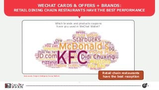 25
Which brands and products coupons
have you used in WeChat Wallet?
WECHAT CARDS & OFFERS + BRANDS:
RETAIL DINING CHAIN RESTAURANTS HAVE THE BEST PERFORMANCE
Data source: Penguin Intelligence Survey Platform
Retail chain restaurants
have the best reception
 
