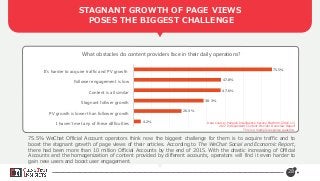 STAGNANT GROWTH OF PAGE VIEWS
POSES THE BIGGEST CHALLENGE
28
4.2%
26.3%
38.3%
47.6%
47.8%
75.5%
I haven't met any of these difficulties
PV growth is lower than follower growth
Stagnant follwer growth
Content is all similar
Follower engagement is low
It's harder to acquire traffic and PV growth
What obstacles do content providers face in their daily operations?
75.5% WeChat Official Account operators think now the biggest challenge for them is to acquire traffic and to
boost the stagnant growth of page views of their articles. According to The WeChat Social and Economic Report,
there had been more than 10 million Official Accounts by the end of 2015. With the drastic increasing of Official
Accounts and the homogenization of content provided by different accounts, operators will find it even harder to
gain new users and boost user engagement.
Data source: Penguin Intelligence Survey Platform (2016.11)
2017 Independent Content Provider Overview Report
This is a multiple response question.
 