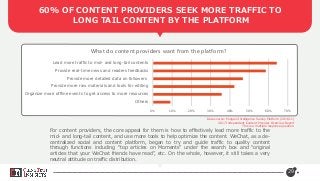 60% OF CONTENT PROVIDERS SEEK MORE TRAFFIC TO
LONG TAIL CONTENT BY THE PLATFORM
29
0% 10% 20% 30% 40% 50% 60% 70%
Others
Organize more offline events to get access to more resources
Provide more raw materials and tools for editing
Provide more detailed data on followers
Provide real-time news and readers feedbacks
Lead more traffic to mid- and long-tail contents
What do content providers want from the platform?
For content providers, the core appeal for them is how to effectively lead more traffic to the
mid- and long-tail content, and use more tools to help optimize the content. WeChat, as a de-
centralized social and content platform, began to try and guide traffic to quality content
through functions including “top articles on Moments” under the search box and “original
articles that your WeChat friends have read”, etc. On the whole, however, it still takes a very
neutral attitude on traffic distribution.
Data source: Penguin Intelligence Survey Platform (2016.11)
2017 Independent Content Provider Overview Report
This is a multiple response question.
 