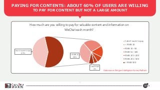 30
PAYING FOR CONTENTS: ABOUT 60% OF USERS ARE WILLING
TO PAY FOR CONTENT BUT NOT A LARGE AMOUNT
I don't want to pay
43%
< RMB 10
20%
> RMB 500
4%
How much are you willing to pay for valuable content and information on
WeChat each month?
I don't want to pay
< RMB 10
RMB 10~50
RMB 51~100
RMB 101~200
RMB 201~500
> RMB 500
Data source: Penguin Intelligence Survey Platform
 