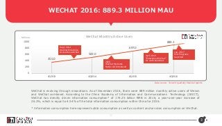 Data source: Tencent quarterly financial reports
WECHAT 2016: 889.3 MILLION MAU
3
355.0
500.0
697.0
889.3
0
200
400
600
800
1000
4Q2013 4Q2014 4Q2015 4Q2016
WeChat Monthly Active UsersMillions
WeChat is evolving through innovations. As of December 2016, there were 889 million monthly active users of Weixin
and WeChat combined. According to the China Academy of Information and Communications Technology (CAICT),
WeChat has directly driven information consumption* of 174.25 billion RMB in 2016, a year-over-year increase of
26.2%, which is equal to 4.54% of the total information consumption within China for 2016.
* Information consumption here represents data consumption as well as content and services consumption on WeChat.
Jan. 2017
Mini Programs
launched
April 2016
“Enterprise WeChat”
for work launched
Sept. 2014
WeChat Enterprise
Accounts Launched
2015
WeChat Moments
Native Ad Introduced
 