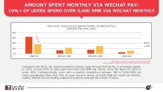 AMOUNT SPENT MONTHLY VIA WECHAT PAY:
10%+ OF USERS SPEND OVER 5,000 RMB VIA WECHAT MONTHLY
18
0%
20%
40%
60%
80%
< RMB 500...