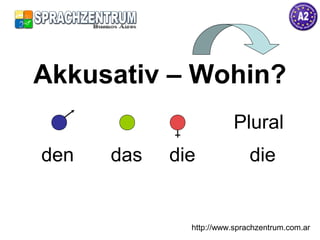 den das die die
http://www.sprachzentrum.com.ar
Akkusativ – Wohin?
Plural
 
