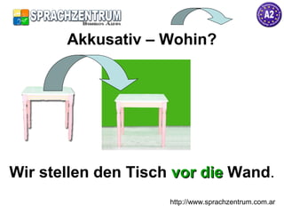 http://www.sprachzentrum.com.ar
Akkusativ – Wohin?
Wir stellen den Tisch vor dievor die Wand.
 