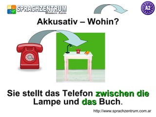 http://www.sprachzentrum.com.ar
Sie stellt das Telefon zwischen diezwischen die
Lampe und dasdas Buch.
Akkusativ – Wohin?
 