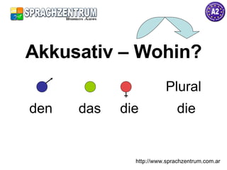 den  das  die    die  Akkusativ – Wohin? http://www.sprachzentrum.com.ar Plural 