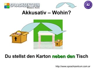 Du stellst den Karton  neben den  Tisch Akkusativ – Wohin? http://www.sprachzentrum.com.ar 