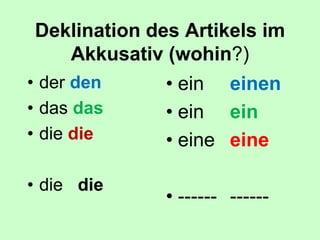 Deklination des Artikels im
Akkusativ (wohin?)
• der den
• das das
• die die
• die die
• ein einen
• ein ein
• eine eine
• ------ ------