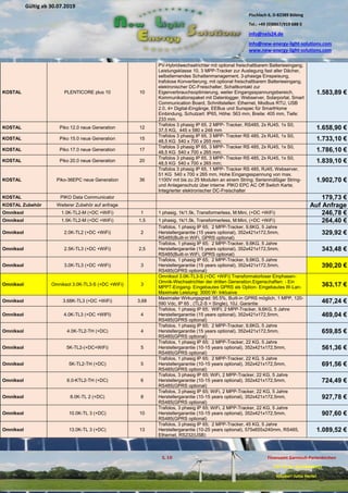 Pischlach 6, D-82389 Böbing
Tel.: +49 (0)8867/919 688 0
info@nels24.de
info@new-energy-light-solutions.com
www.new-energy-light-solutions.com
S. 10 Finanzamt Garmisch-Partenkirchen
UST-ID-Nr: DE238049655
Inhaber: Jutta Hertel
Gültig ab 30.07.2019
.02.2019
.11.2018
..05.2018
KOSTAL PLENTICORE plus 10 10
PV-Hybridwechselrichter mit optional freischaltbarem Batterieeingang,
Leistungsklasse 10, 3 MPP-Tracker zur Auslegung fast aller Dächer,
selbstlernendes Schattenmanagement, 3-phasige Einspeisung,
trafolose Konvertierung, mit optional freischaltbarem Batterieeingang,
elektronischer DC-Freischalter, Schaltkontakt zur
Eigenverbrauchsoptimierung, weiter Eingangsspannungsbereich,
Kommunikationspaket mit Datenlogger, Webserver, Solarportal, Smart
Communication Board, Schnittstellen: Ethernet, Modbus RTU, USB
2.0, 4× Digital-Eingänge, EEBus und Sunspec für SmartHome
Einbindung, Schutzart: IP65, Höhe: 563 mm, Breite: 405 mm, Tiefe:
233 mm.
1.583,89 €
KOSTAL Piko 12.0 neue Generation 12
Trafolos 3 phasig IP 65, 2 MPP- Tracker, RS485, 2x RJ45, 1x S0,
37,5 KG, 445 x 580 x 248 mm 1.658,90 €
KOSTAL Piko 15.0 neue Generation 15
Trafolos 3 phasig IP 65, 3 MPP- Tracker RS 485, 2x RJ45, 1x S0,
48,5 KG 540 x 700 x 265 mm; 1.733,10 €
KOSTAL Piko 17.0 neue Generation 17
Trafolos 3 phasig IP 65, 3 MPP- Tracker RS 485, 2x RJ45, 1x S0,
48,5 KG 540 x 700 x 265 mm; 1.786,10 €
KOSTAL Piko 20.0 neue Generation 20
Trafolos 3 phasig IP 65, 3 MPP- Tracker RS 485, 2x RJ45, 1x S0,
48,5 KG 540 x 700 x 265 mm; 1.839,10 €
KOSTAL Piko-36EPC neue Generation 36
Trafolos 3 phasig IP 65, 1 MPP- Tracker RS 485, RJ45, Webserver,
51 KG 540 x 700 x 265 mm, Hohe Eingangsspannung von max.
1100V mit bis zu 25 Modulen an einem String; Serienmäßiger String-
und Anlagenschutz über interne PIKO EPC AC Off Switch Karte;
Integrierter elektronischer DC-Freischalter
1.902,70 €
KOSTAL PIKO Data Communicator 179,73 €
KOSTAL Zubehör Weiterer Zubehör auf anfrage Auf Anfrage
Omniksol 1.0K-TL2-M (+DC +WiFi) 1 1 phasig, 1k/1.5k, Transformerless, M:Mini, (+DC +WiFi) 246,78 €
Omniksol 1.5K-TL2-M (+DC +WiFi) 1,5 1 phasig, 1k/1.5k, Transformerless, M:Mini, (+DC +WiFi) 264,40 €
Omniksol 2.0K-TL2 (+DC +WiFi) 2
Trafolos, 1 phasig IP 65; 2 MPP-Tracker, 9,6KG, 5 Jahre
Herstellergarantie (15 years optional), 352x421x172,5mm,
RS485(Built-in WiFi, GPRS optional)
329,92 €
Omniksol 2.5K-TL3 (+DC +WiFi) 2,5
Trafolos, 1 phasig IP 65; 2 MPP-Tracker, 9,6KG, 5 Jahre
Herstellergarantie (15 years optional), 352x421x172,5mm,
RS485(Built-in WiFi, GPRS optional)
343,48 €
Omniksol 3.0K-TL3 (+DC +WiFi) 3
Trafolos, 1 phasig IP 65; 2 MPP-Tracker, 9,6KG, 5 Jahre
Herstellergarantie (15 years optional), 352x421x172,5mm,
RS485(GPRS optional)
390,20 €
Omniksol Omniksol 3.0K-TL3-S (+DC +WiFi) 3
Omniksol 3.0K-TL3-S (+DC +WiFi) Transformatorloser Einphasen-
Omnik-Wechselrichter der dritten Generation.Eigenschaften: - Ein
MPPT-Eingang- Eingebautes GPRS als Option- Eingebautes W-Lan-
Maximale Leistung: 3000 W- Inklusive
363,17 €
Omniksol 3.68K-TL3 (+DC +WiFi) 3,68
Maximaler Wirkungsgrad: 95.5%, Built-in GPRS möglich, 1 MPP, 120-
590 Vdc, IP 65 , (TL2-S = Single), 10J. Garantie 467,24 €
Omniksol 4.0K-TL3 (+DC +WIFI) 4
Trafolos, 1 phasig IP 65; WIFI; 2 MPP-Tracker, 9,6KG, 5 Jahre
Herstellergarantie (15 years optional), 352x421x172,5mm,
RS485(GPRS optional)
469,04 €
Omniksol 4.0K-TL2-TH (+DC) 4
Trafolos, 1 phasig IP 65; 2 MPP-Tracker, 9,6KG, 5 Jahre
Herstellergarantie (15 years optional), 352x421x172,5mm,
RS485(GPRS optional)
659,85 €
Omniksol 5K-TL2-(+DC+WiFi) 5
Trafolos, 1 phasig IP 65; 2 MPP-Tracker, 22 KG, 5 Jahre
Herstellergarantie (10-15 years optional), 352x421x172,5mm,
RS485(GPRS optional)
561,36 €
Omniksol 5K-TL2-TH (+DC) 5
Trafolos, 1 phasig IP 65; 2 MPP-Tracker, 22 KG, 5 Jahre
Herstellergarantie (10-15 years optional), 352x421x172,5mm,
RS485(GPRS optional)
691,56 €
Omniksol 6.0-KTL2-TH (+DC) 6
Trafolos, 3 phasig IP 65; WiFi, 2 MPP-Tracker, 22 KG, 5 Jahre
Herstellergarantie (10-15 years optional), 352x421x172,5mm,
RS485(GPRS optional)
724,49 €
Omniksol 8.0K-TL 2 (+DC) 8
Trafolos, 3 phasig IP 65; WiFi, 2 MPP-Tracker, 22 KG, 5 Jahre
Herstellergarantie (10-15 years optional), 352x421x172,5mm,
RS485(GPRS optional)
927,78 €
Omniksol 10.0K-TL 3 (+DC) 10
Trafolos, 3 phasig IP 65; WiFi, 2 MPP-Tracker, 22 KG, 5 Jahre
Herstellergarantie (10-15 years optional), 352x421x172,5mm,
RS485(GPRS optional)
907,60 €
Omniksol 13.0K-TL 3 (+DC) 13
Trafolos, 3 phasig IP 65; 2 MPP-Tracker, 45 KG, 5 Jahre
Herstellergarantie (10-25 years optional), 575x655x240mm, RS485,
Ethernet, RS232(USB)
1.089,52 €
 