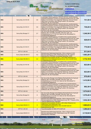Pischlach 6, D-82389 Böbing
Tel.: +49 (0)8867/919 688 0
info@nels24.de
info@new-energy-light-solutions.com
www.new-energy-light-solutions.com
S. 12 Finanzamt Garmisch-Partenkirchen
UST-ID-Nr: DE238049655
Inhaber: Jutta Hertel
Gültig ab 30.07.2019
.02.2019
.11.2018
..05.2018
SMA Sunny Boy 3.6-1AV-40 3,6
Einphasigen Netzeinspeisung, 3.68 kW/3.68 kVA, transformatorlos;
einphasig einspeisend; WLAN und Speedwire/Webconnect inkl. SMA
Modbus und SunSpec Prot integrierter Webserver, Service Packet:
SMA Smart Connected; Multi-String-Funktion, DC-Anschluss
SUNCLIX; inkl. DC-Freischalter;
731,50 €
SMA Sunny Boy 3.6-1AV-41 3,6
Einphasigen Netzeinspeisung, 3.68 kW/3.68 kVA, transformatorlos;
einphasig einspeisend; WLAN und Speedwire/Webconnect inkl. SMA
Modbus und SunSpec Prot integrierter Webserver, Service Packet:
SMA Smart Connected; Multi-String-Funktion, DC-Anschluss
SUNCLIX; inkl. DC-Freischalter;
739,20 €
SMA Sunny Boy Storage 3.7 3,7
Der Sunny Boy Storage ist der Batterie-Wechselrichter für Hochvolt-
Batterien aller namhaften Hersteller. Mit einer Lade- und
Entladeleistung von 3,7 kW ist er ideal auf den Strombedarf im
Privathaushalt abgestimmt.
1.246,56 €
SMA Sunny Boy 4.0-1AV-40 4
Einphasigen Netzeinspeisung, 4.0 kW/4.0 kVA, transformatorlos;
einphasig einspeisend; WLAN und Speedwire/Webconnect inkl. SMA
Modbus und SunSpec Prot integrierter Webserver, Service Packet:
SMA Smart Connected; Multi-String-Funktion, DC-Anschluss
SUNCLIX; inkl. DC-Freischalter;
628,65 €
SMA Sunny Boy 4.0-1AV-41 4
Einphasigen Netzeinspeisung, 4.00 kW/4.00 kVA, transformatorlos;
einphasig einspeisend; WLAN und Speedwire/Webconnect inkl. SMA
Modbus und SunSpec Prot integrierter Webserver, Service Packet:
SMA Smart Connected; Multi-String-Funktion, DC-Anschluss
SUNCLIX; inkl. DC-Freischalter;
775,50 €
SMA STP 4.0 -3AV-40 4 911,64 €
SMA Sunny Island SI4.4M-12 4,2
Bidirektionaler Batteriewechselrichter, 30min-Leistung 4,4 kW,
Bemessungsleistung 3,3kW, Batteriespannung: 48V, externer
Batteriesonsor (Pflichtteil); Kurzzeitige Spitzenlast 500W
1.683,28 €
SMA Sunny Island SI4.4M-13 4,2
integrierte Kommunikation WLAN u. LAN mittels Webserver od.
Webconnect ohne Batterietemperatursensor ohne microSD Karte
für Batteriesicherung 100A
1.712,19 €
SMA Sunny Boy 5.0-1AV-40 5
Einphasigen Netzeinspeisung, 5.0 kW/5.0 kVA, transformatorlos;
einphasig einspeisend; WLAN und Speedwire/Webconnect inkl. SMA
Modbus und SunSpec Prot integrierter Webserver, Service Packet:
SMA Smart Connected; Multi-String-Funktion, DC-Anschluss
SUNCLIX; inkl. DC-Freischalter;
823,90 €
SMA Sunny Boy 5.0-1AV-41 5
Einphasigen Netzeinspeisung, 5.0 kW/5.0 kVA, transformatorlos;
einphasig einspeisend; WLAN und Speedwire/Webconnect inkl. SMA
Modbus und SunSpec Prot integrierter Webserver, Service Packet:
SMA Smart Connected; Multi-String-Funktion, DC-Anschluss
SUNCLIX; inkl. DC-Freischalter;
823,69 €
SMA STP 5.0 -3AV-40 5 970,49 €
SMA Sunny Boy Storage 5.0 5
Der Sunny Boy Storage ist der Batterie-Wechselrichter für Hochvolt-
Batterien aller namhaften Hersteller. Mit einer Lade- und
Entladeleistung von 5,0 kW ist er ideal auf den Strombedarf im
Privathaushalt abgestimmt.
1.412,98 €
SMA Sunny Boy 6.0-1AV-41 6
Einphasigen Netzeinspeisung, 6.0 kW/6.0 kVA, transformatorlos;
einphasig einspeisend; WLAN und Speedwire/Webconnect inkl. SMA
Modbus und SunSpec Prot integrierter Webserver, Service Packet:
SMA Smart Connected; Multi-String-Funktion, DC-Anschluss
SUNCLIX; inkl. DC-Freischalter;
892,38 €
SMA STP 6.0 -3AV-40 6 1.074,84 €
SMA Sunny Boy Storage 6.0 6
Der Sunny Boy Storage ist der Batterie-Wechselrichter für Hochvolt-
Batterien aller namhaften Hersteller. Mit einer Lade- und
Entladeleistung von 6,0 kW ist er ideal auf den Strombedarf im
Privathaushalt abgestimmt.
1.579,40 €
SMA Sunny Island SI6.0H-12 6
Bidirektionaler Batteriewechselrichter, 30min-Leistung 6,0 kW,
Bemessungsleistung 4,6kW, Batteriespannung: 48V, Frequenz 50Hz,
,externer Batteriesonsor (Pflichtteil)
1.932,38 €
SMA Sunny Island SI6.0H-13 6
integrierte Kommunikation WLAN u. LAN mittels Webserver od.
Webconnect ohne Multicluster CAN
ohne Batterietemperatursensor ohne microSD Karte für
Batteriesicherung 160A
1.965,83 €
SMA STP 8.0 -3AV-40 8 Tauschkompatibel mit SMA STP 8.000TL20 1.290,02 €
SMA Sunny Island SI8.0H-12 8
Bidirektionaler Batteriewechselrichter, 30min-Leistung 8,0 kW,
Bemessungsleistung 6,0kW, Batteriespannung: 48V, externer
Batteriesonsor (Pflichtteil)
2.118,94 €
 
